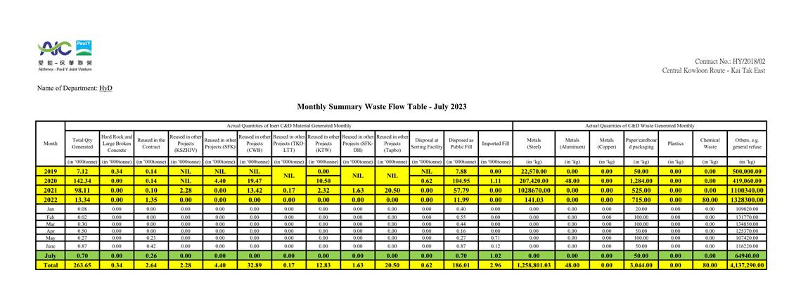 A chart with numbers and lines
Description automatically generated with medium confidence